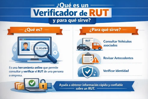 verificador de RUT