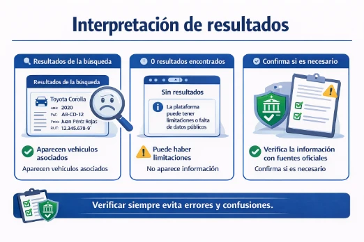 Patente por RUT en Chile